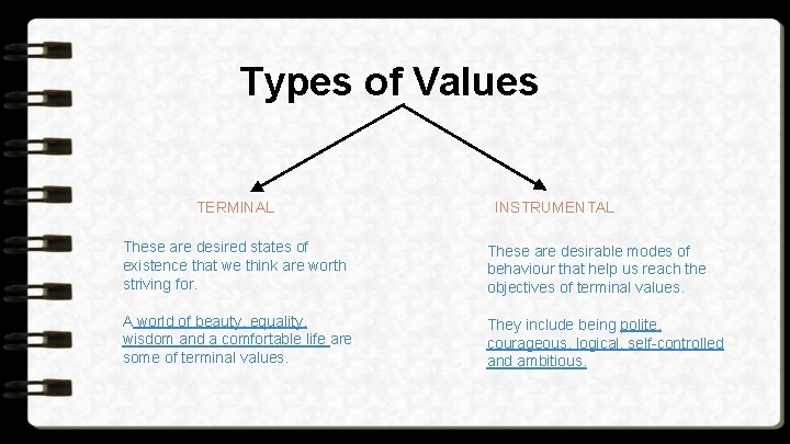 Types of Values TERMINAL INSTRUMENTAL These are desired states of existence that we think