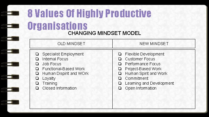 8 Values Of Highly Productive Organisations CHANGING MINDSET MODEL OLD MINDSET ❏ ❏ ❏