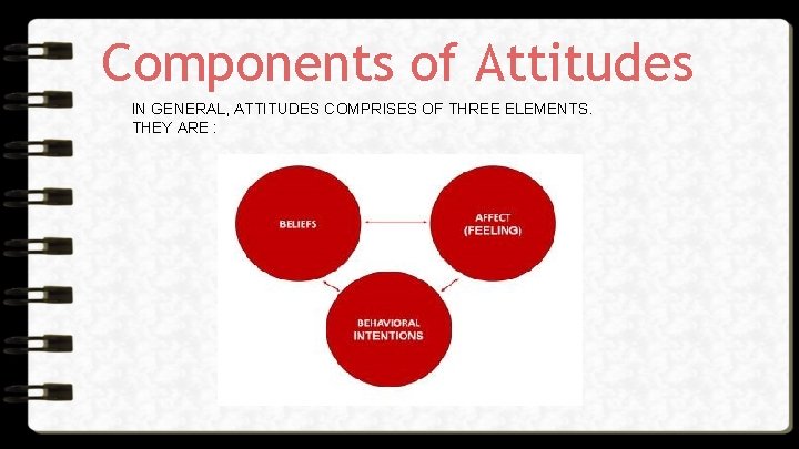 Components of Attitudes IN GENERAL, ATTITUDES COMPRISES OF THREE ELEMENTS. THEY ARE : 