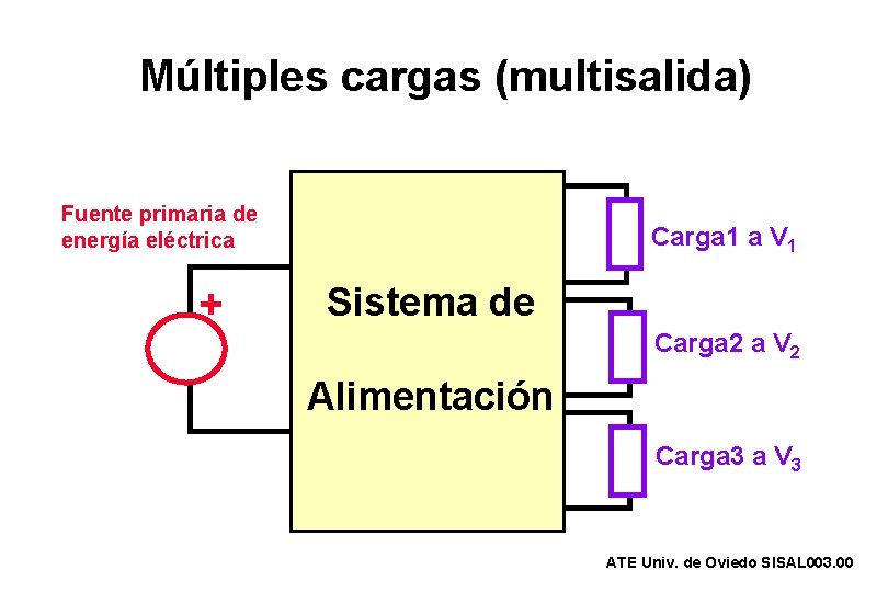 Múltiples cargas (multisalida) Fuente primaria de energía eléctrica + Carga 1 a V 1