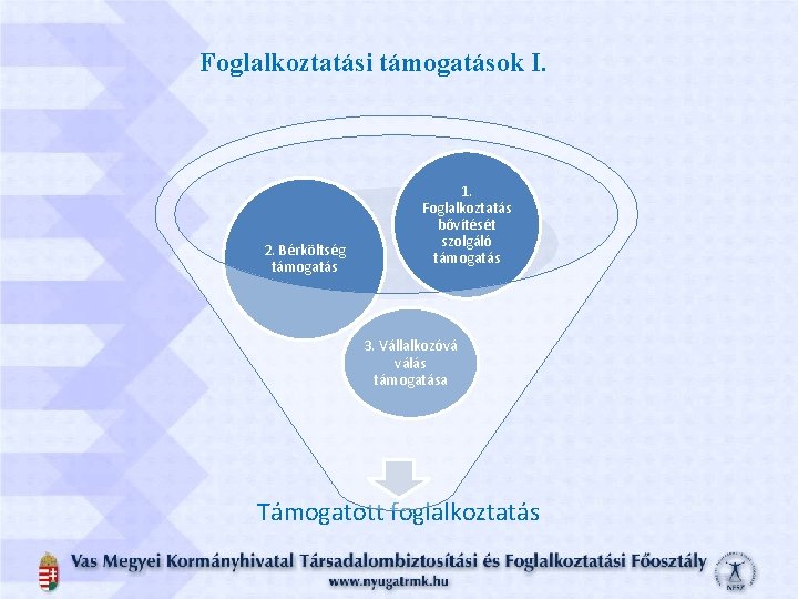 Foglalkoztatási támogatások I. 2. Bérköltség támogatás 1. Foglalkoztatás bővítését szolgáló támogatás 3. Vállalkozóvá válás