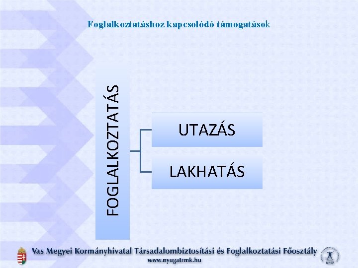 FOGLALKOZTATÁS Foglalkoztatáshoz kapcsolódó támogatások UTAZÁS LAKHATÁS 