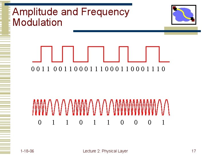 Amplitude and Frequency Modulation 00110001110001110 0 1 -18 -06 1 1 0 Lecture 2: