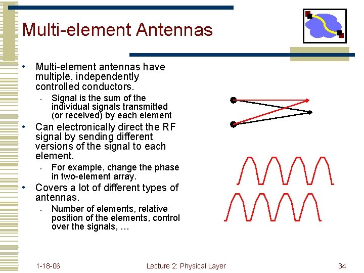 Multi-element Antennas • Multi-element antennas have multiple, independently controlled conductors. • Signal is the