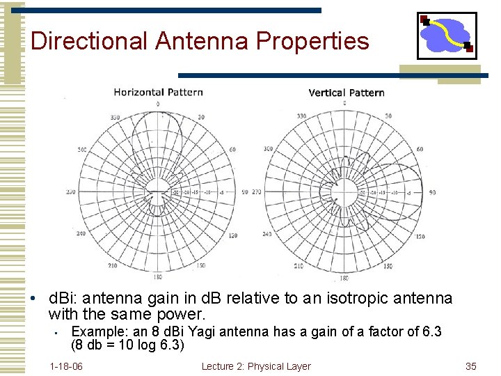 Directional Antenna Properties • d. Bi: antenna gain in d. B relative to an