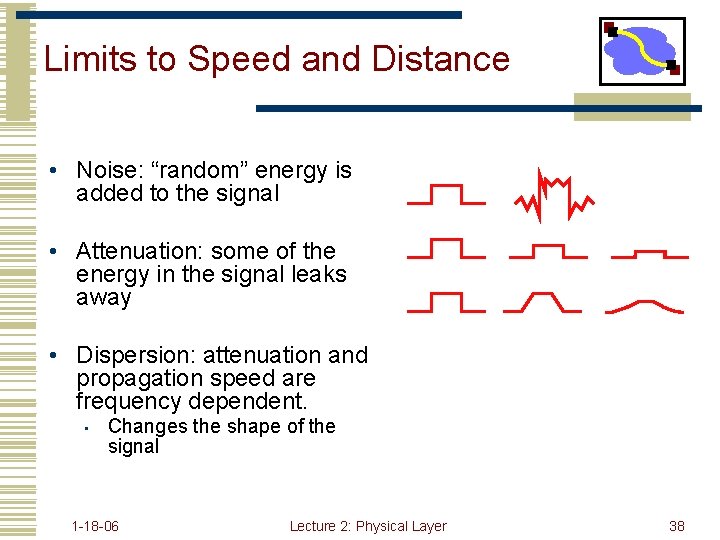 Limits to Speed and Distance • Noise: “random” energy is added to the signal