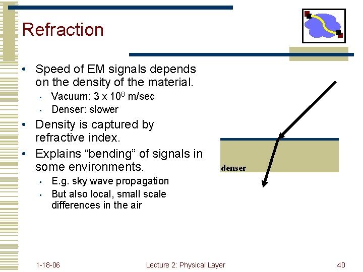 Refraction • Speed of EM signals depends on the density of the material. •