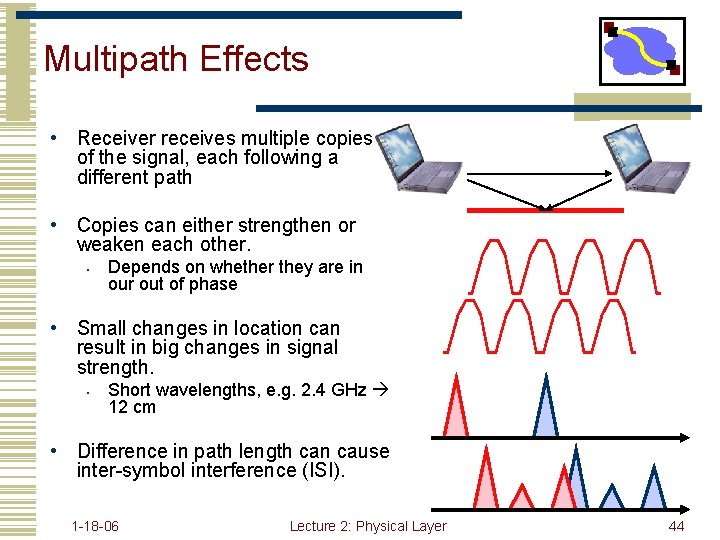 Multipath Effects • Receiver receives multiple copies of the signal, each following a different