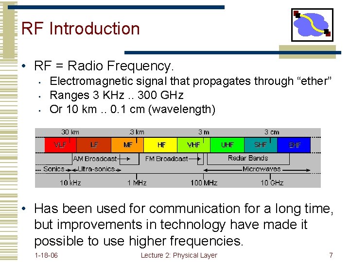 RF Introduction • RF = Radio Frequency. • • • Electromagnetic signal that propagates