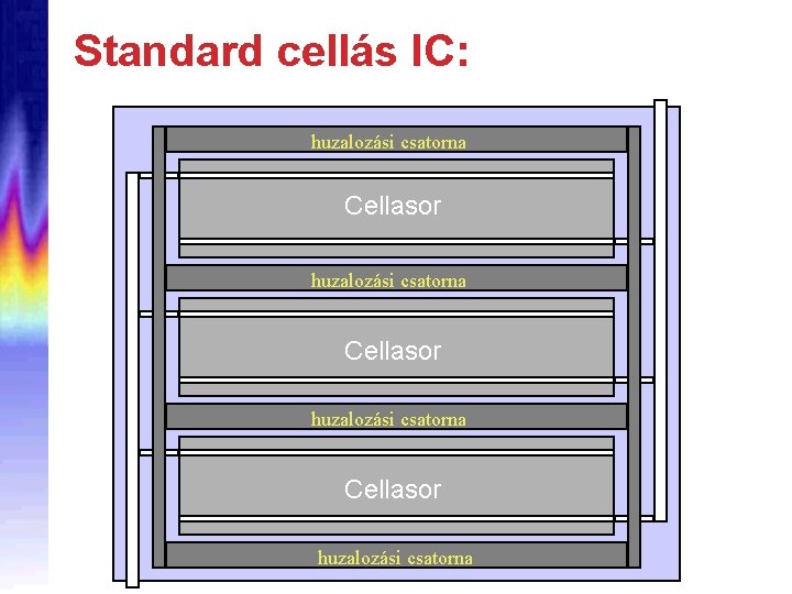 Standard cellás IC: huzalozási csatorna Cellasor huzalozási csatorna 