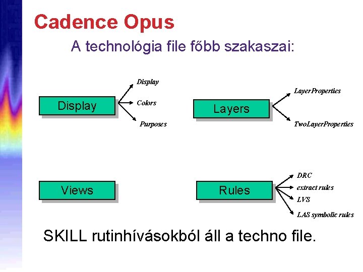 Cadence Opus A technológia file főbb szakaszai: Display Layer. Properties Display Colors Layers Purposes
