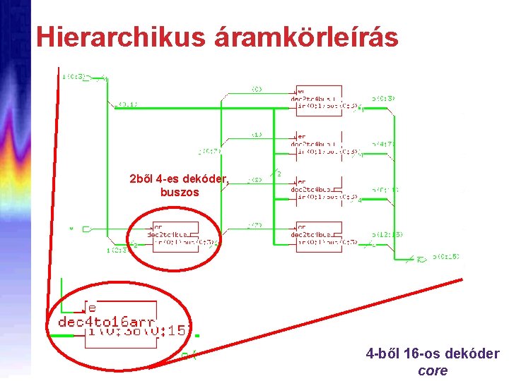 Hierarchikus áramkörleírás 2 ből 4 -es dekóder, buszos 4 -ből 16 -os dekóder core