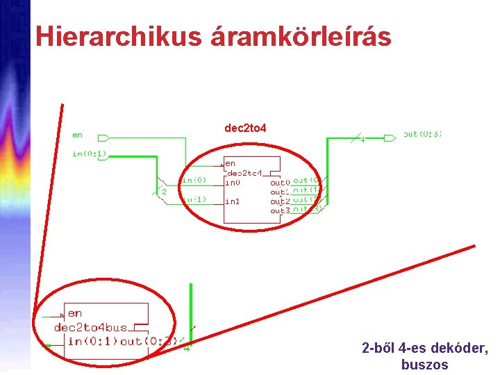 Hierarchikus áramkörleírás dec 2 to 4 2 -ből 4 -es dekóder, buszos 