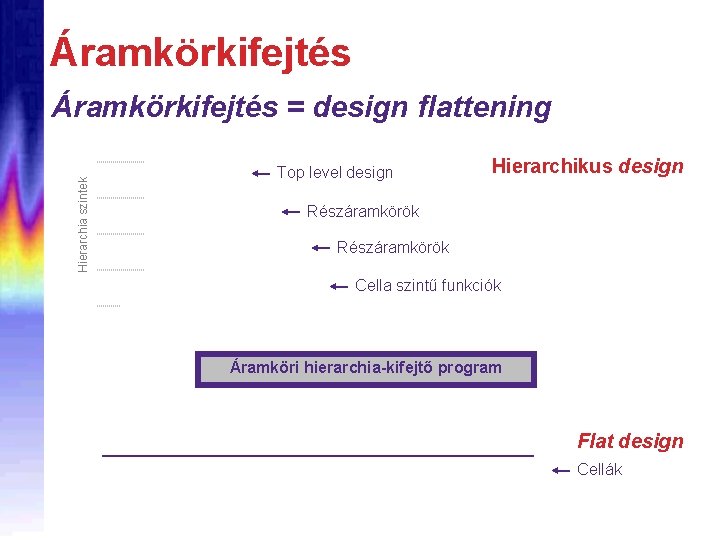 Áramkörkifejtés Hierarchia szintek Áramkörkifejtés = design flattening Top level design Hierarchikus design Részáramkörök Cella