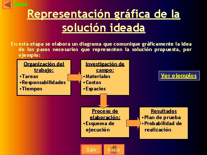 Menú Representación gráfica de la solución ideada En esta etapa se elabora un diagrama