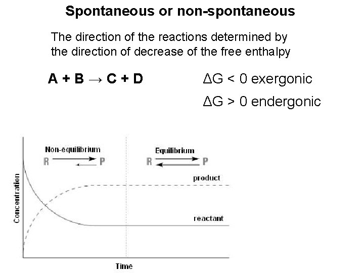 Spontaneous or non-spontaneous The direction of the reactions determined by the direction of decrease