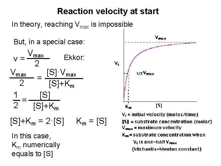 Reaction velocity at start In theory, reaching Vmax is impossible But, in a special
