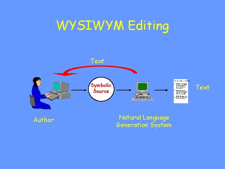 WYSIWYM Editing Text Como copiare un testo Symbolic Source 1 Selezionare una zona di