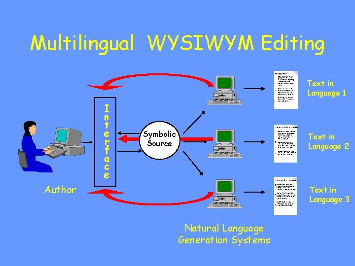 Multilingual WYSIWYM Editing To copy text 1 2 I n t e r f