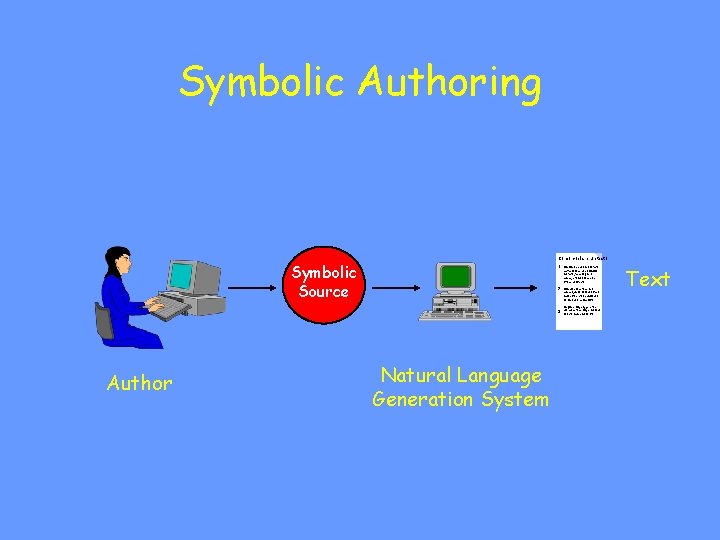 Symbolic Authoring Como copiare un testo Symbolic Source 1 Selezionare una zona di testo