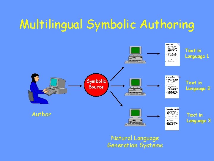 Multilingual Symbolic Authoring To copy text 1 2 3 Select an area of text