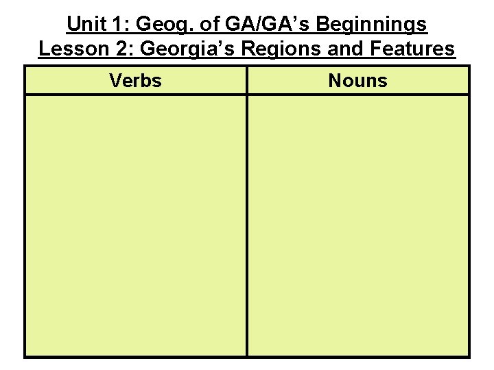 Unit 1: Geog. of GA/GA’s Beginnings Lesson 2: Georgia’s Regions and Features Verbs Nouns