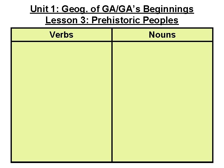 Unit 1: Geog. of GA/GA’s Beginnings Lesson 3: Prehistoric Peoples Verbs Nouns 