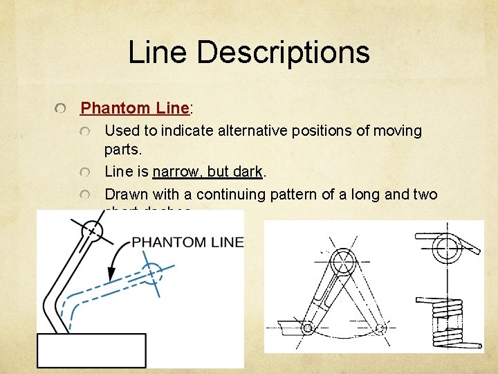 Line Descriptions Phantom Line: Used to indicate alternative positions of moving parts. Line is