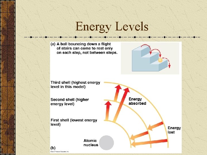 Energy Levels 