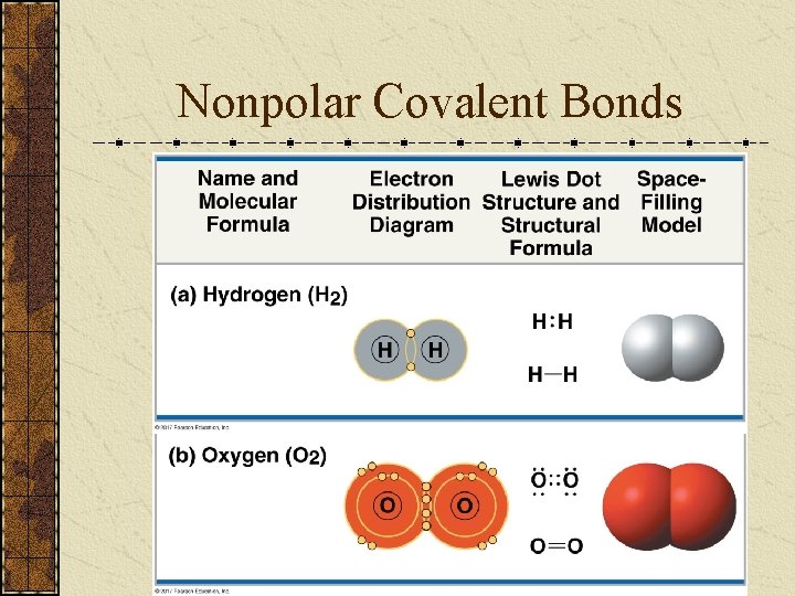 Nonpolar Covalent Bonds 