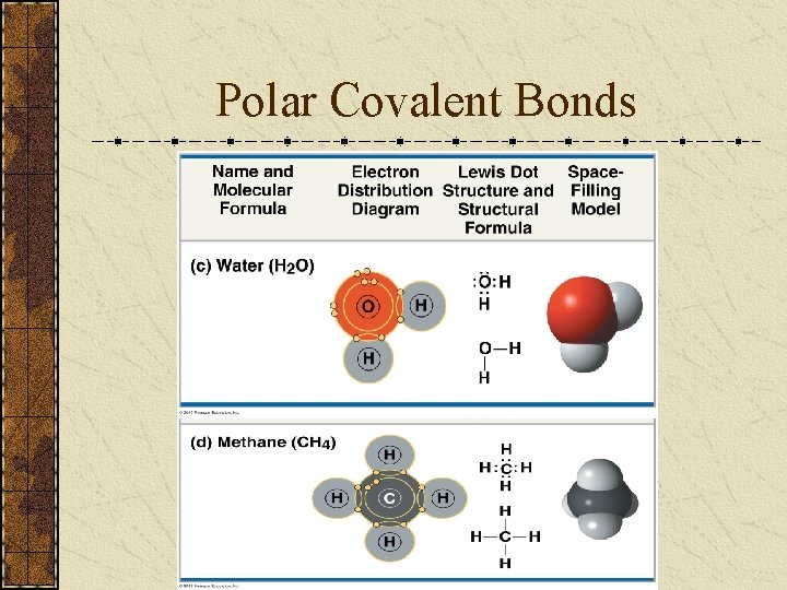 Polar Covalent Bonds 