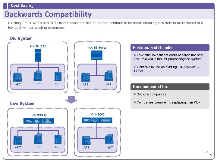 Cost Saving Backwards Compatibility Existing DPTs, APTs and SLTs from Panasonic and Trunk can