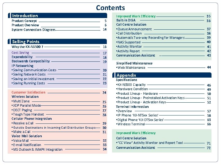 Contents Introduction Product Concept Product Overview System Connection Diagram Selling Points 5 6 14