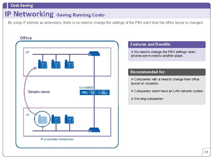 Cost Saving IP Networking -Saving Running Costs. By using IP phones as extensions, there