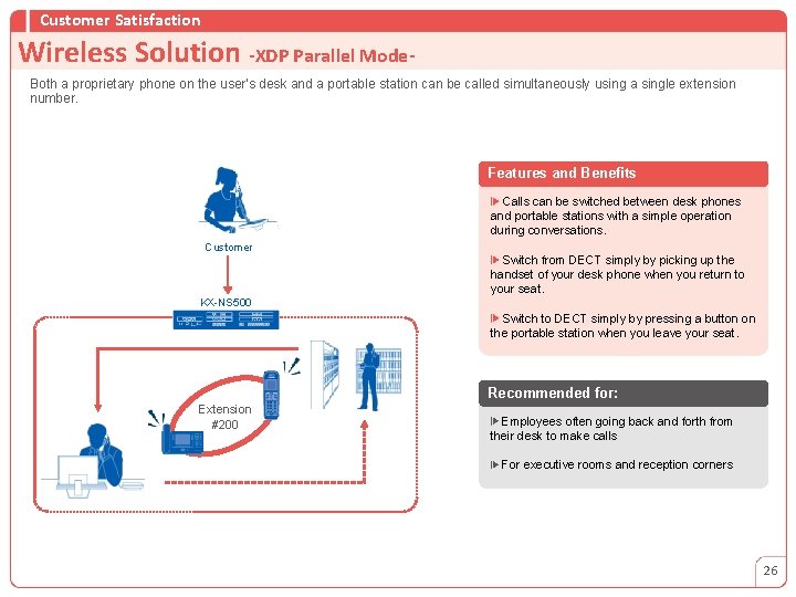 Customer Satisfaction Wireless Solution -XDP Parallel Mode. Both a proprietary phone on the user's