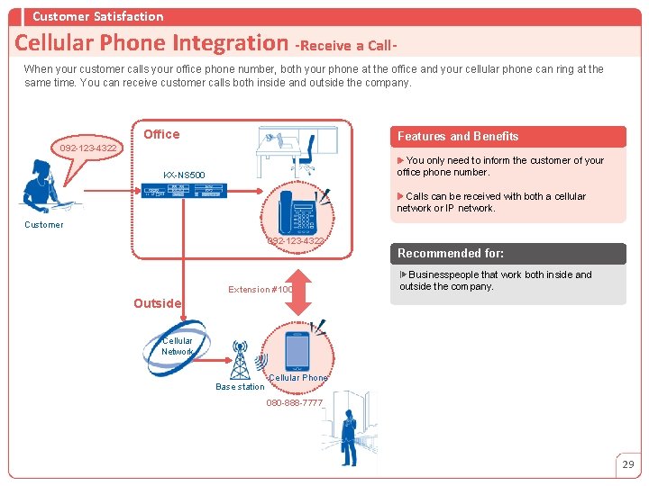 Customer Satisfaction Cellular Phone Integration -Receive a Call. When your customer calls your office