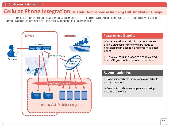 Customer Satisfaction Cellular Phone Integration -Outside Destinations in Incoming Call Distribution Groups. Up to