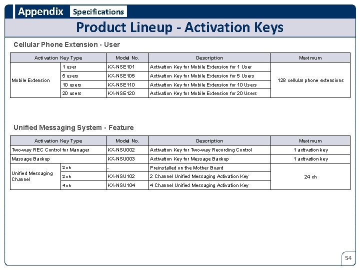 Appendix Specifications Product Lineup - Activation Keys Cellular Phone Extension - User Activation Key