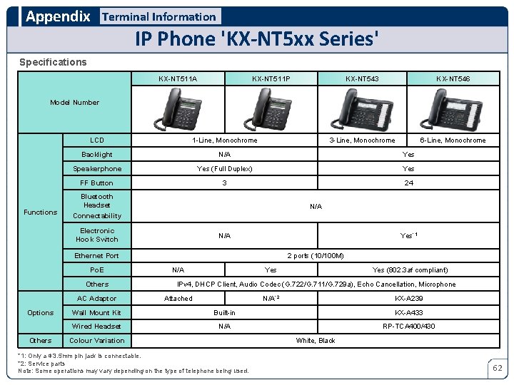 Appendix Terminal Information IP Phone 'KX-NT 5 xx Series' Specifications KX-NT 511 A KX-NT