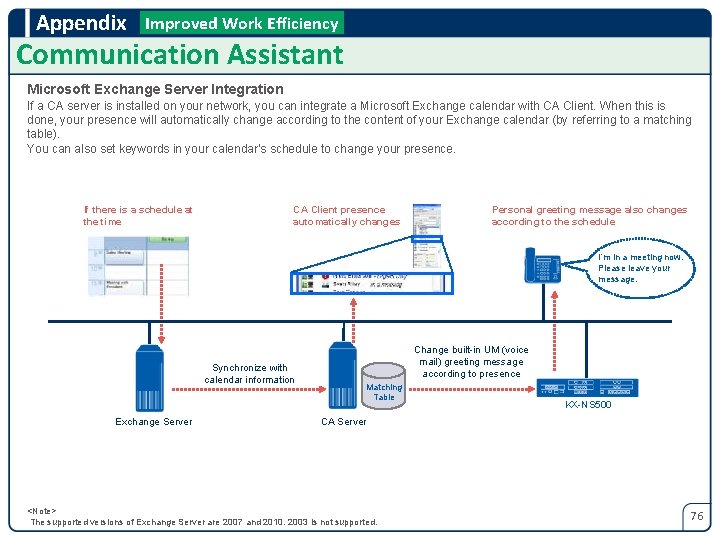 Appendix Improved Work Efficiency Communication Assistant Microsoft Exchange Server Integration If a CA server