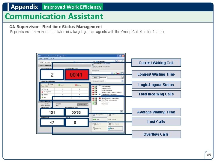 Appendix Improved Work Efficiency Communication Assistant CA Supervisor - Real-time Status Management Supervisors can