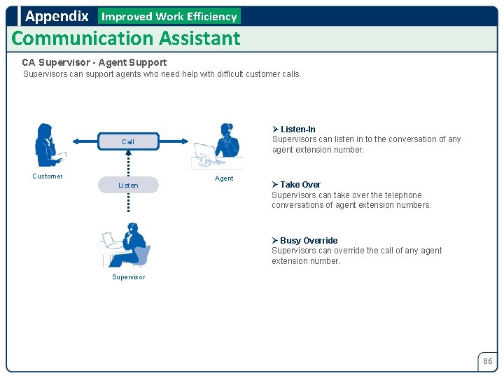 Appendix Improved Work Efficiency Communication Assistant CA Supervisor - Agent Support Supervisors can support