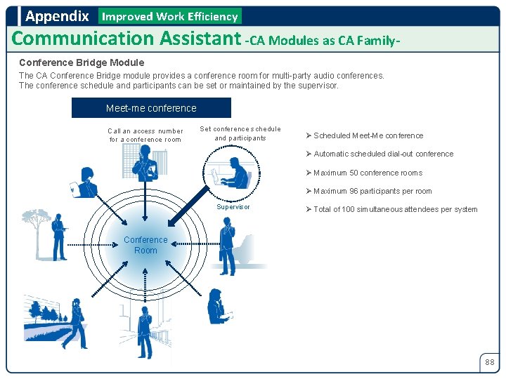 Appendix Improved Work Efficiency Communication Assistant -CA Modules as CA Family. Conference Bridge Module