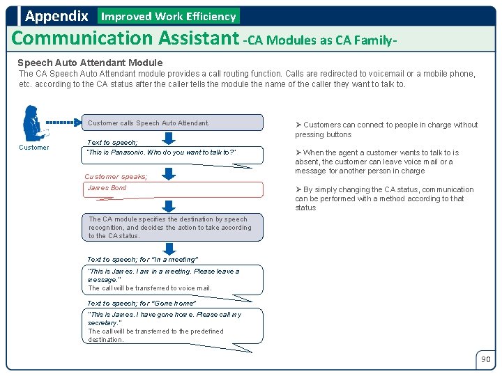 Appendix Improved Work Efficiency Communication Assistant -CA Modules as CA Family. Speech Auto Attendant