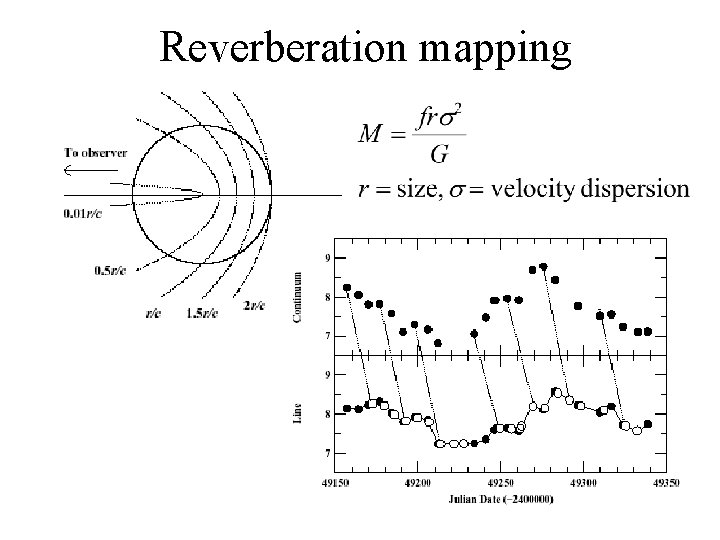 Reverberation mapping 