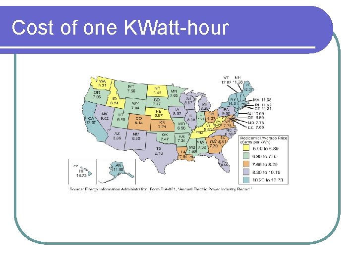 Cost of one KWatt-hour 