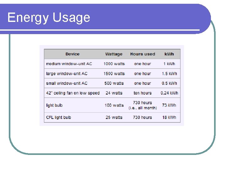 Energy Usage 