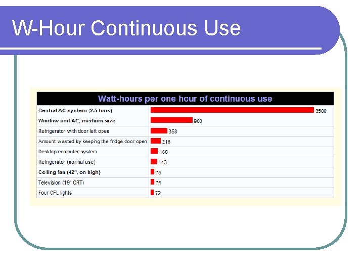 W-Hour Continuous Use 