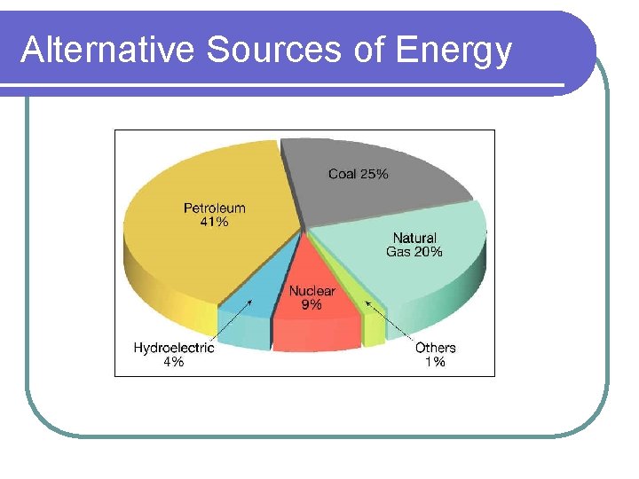 Alternative Sources of Energy 