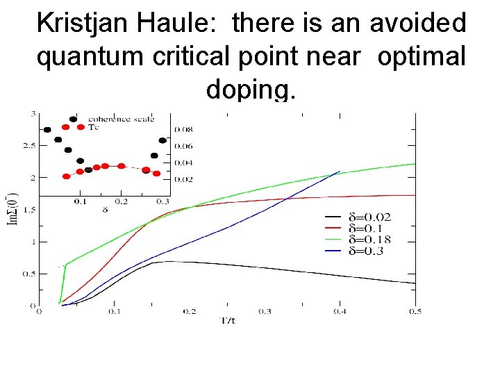 Kristjan Haule: there is an avoided quantum critical point near optimal doping. 